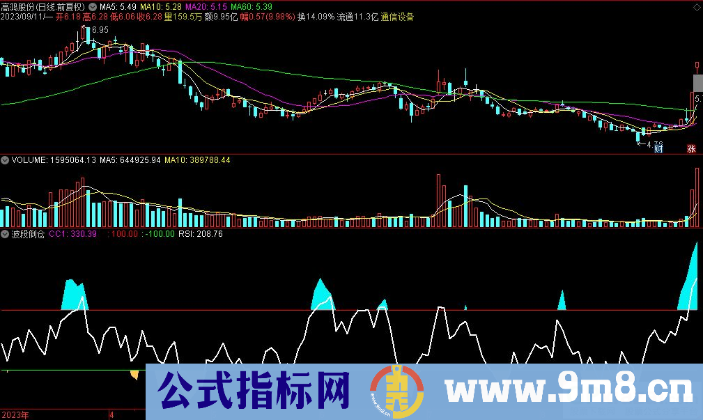 通达信波段倒仓副图指标 九毛八公式指标网