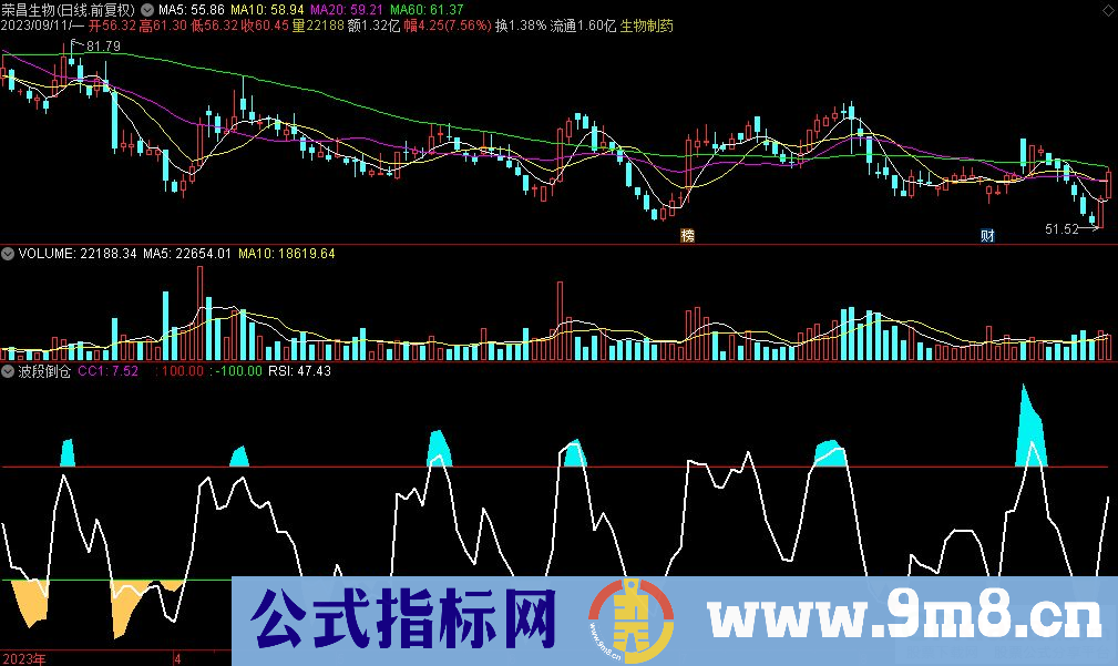 通达信波段倒仓副图指标 源码 贴图