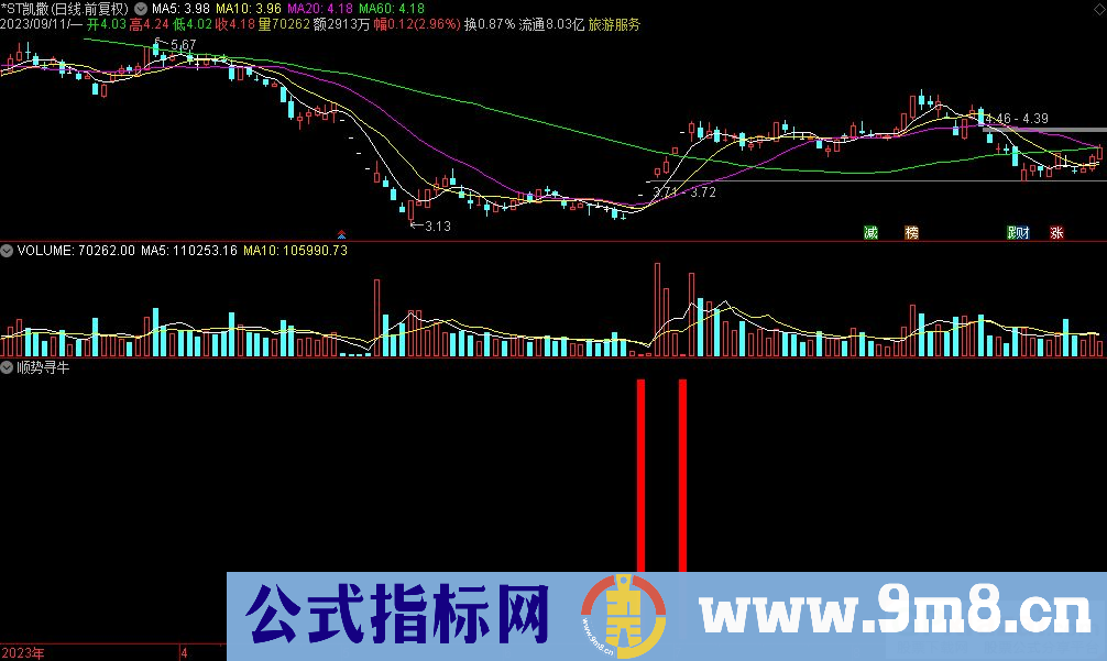 通达信顺势寻牛副图指标 源码 贴图