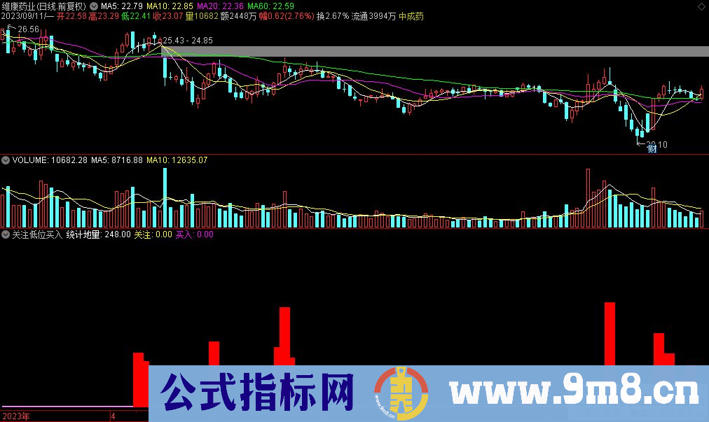 通达信关注低位买入副图指标 源码 贴图