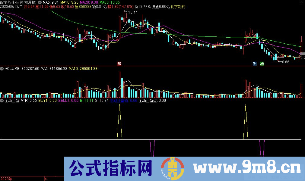 通达信主动止盈副图指标 九毛八公式指标网