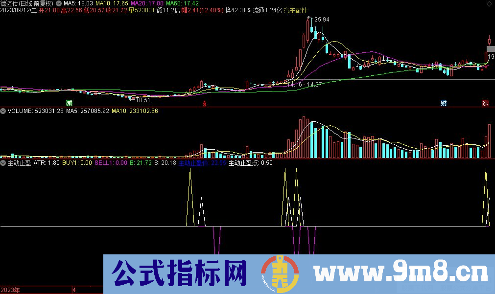 通达信主动止盈副图指标 源码 贴图