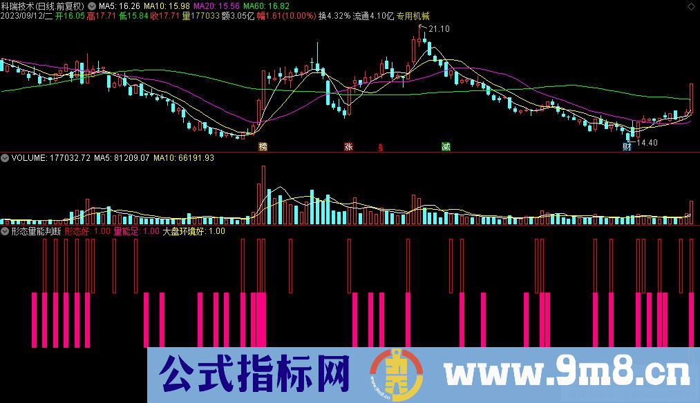 通达信形态量能判断副图指标 源码 贴图