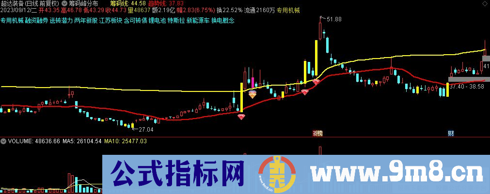 通达信筹码峰分布主图指标 源码 贴图