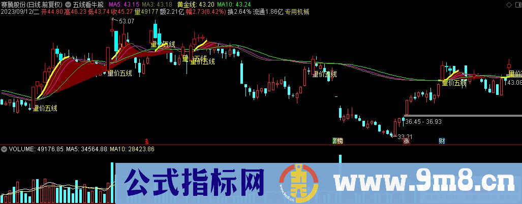 通达信五线看牛熊主图指标 九毛八公式指标网