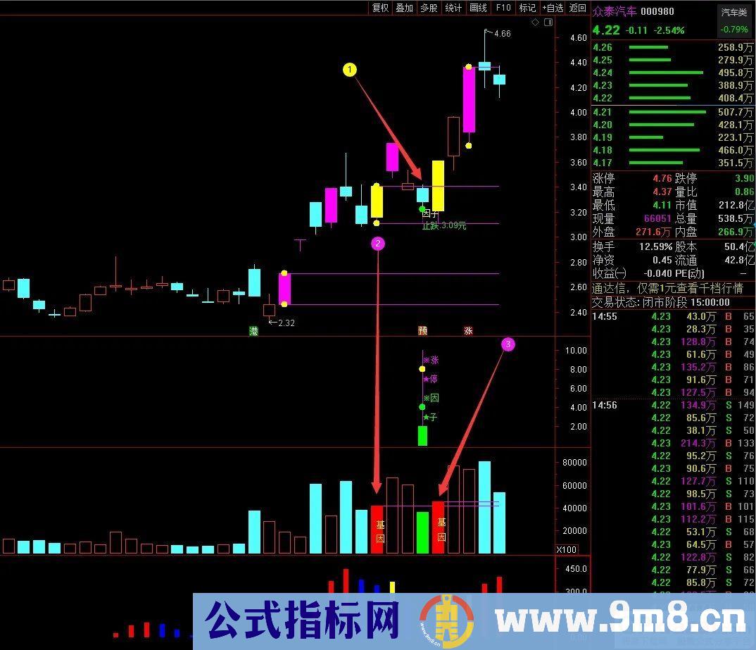 通达信2023涨停因子【基因+因子 尾盘阴线信号】基因不死 涨停不止 精选思路设计