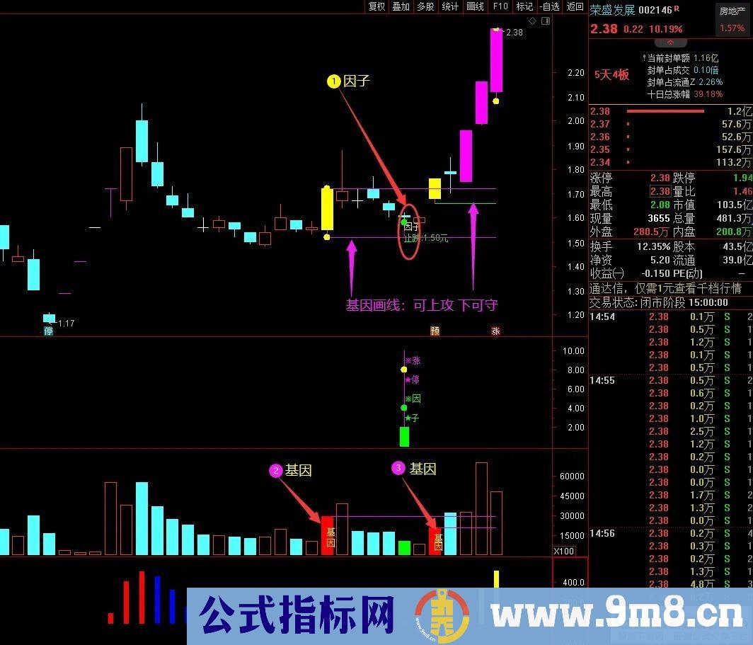 通达信2023涨停因子【基因+因子 尾盘阴线信号】基因不死 涨停不止 精选思路设计