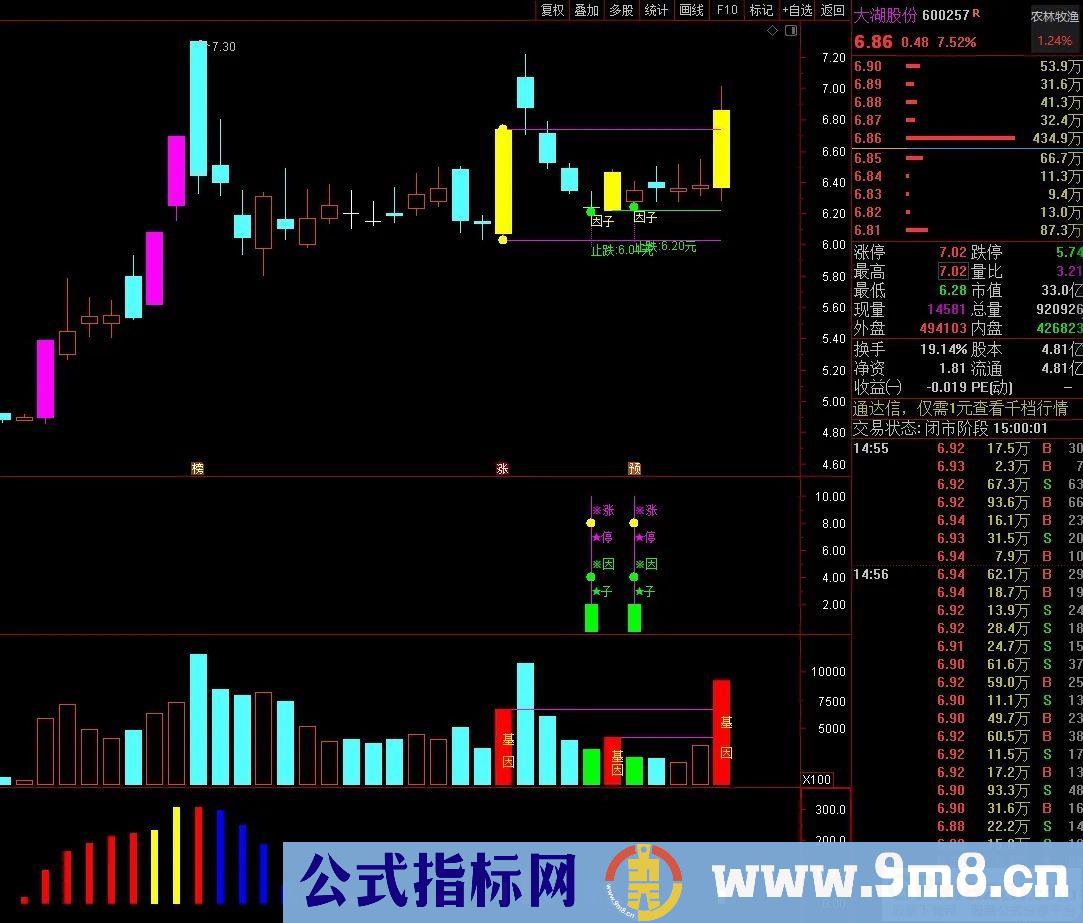 通达信2023涨停因子【基因+因子 尾盘阴线信号】基因不死 涨停不止 精选思路设计