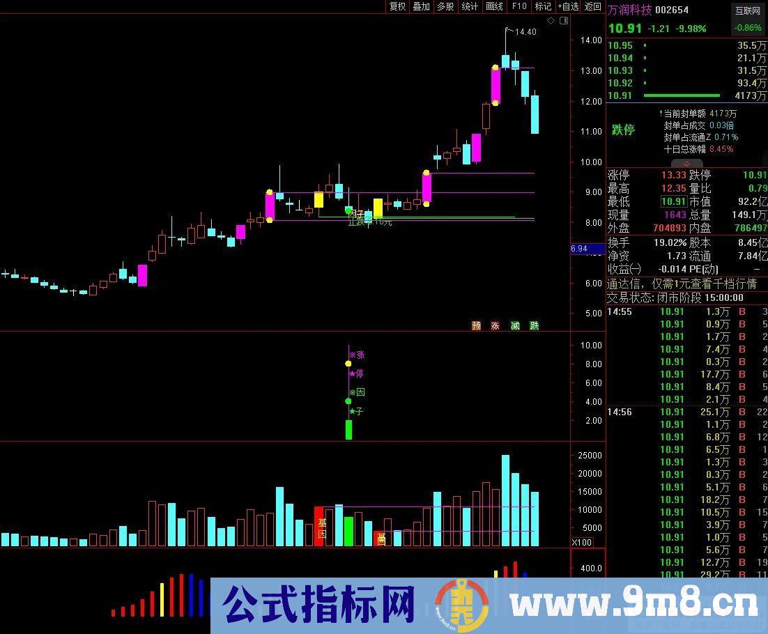 通达信2023涨停因子【基因+因子 尾盘阴线信号】基因不死 涨停不止 精选思路设计