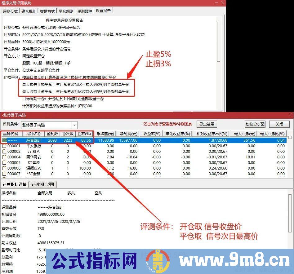 通达信2023涨停因子【基因+因子 尾盘阴线信号】基因不死 涨停不止 精选思路设计