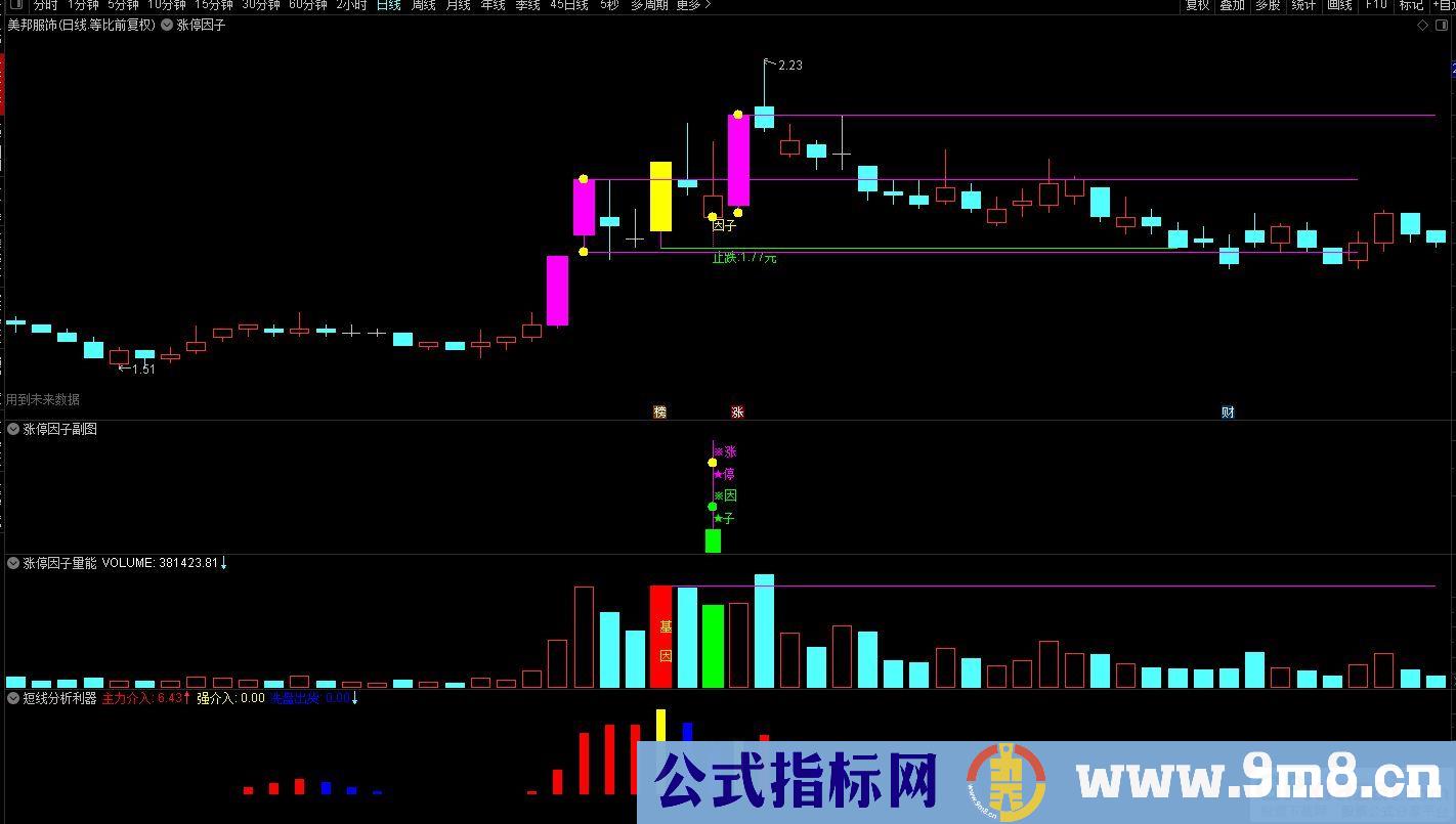 通达信2023涨停因子【基因+因子 尾盘阴线信号】基因不死 涨停不止 精选思路设计