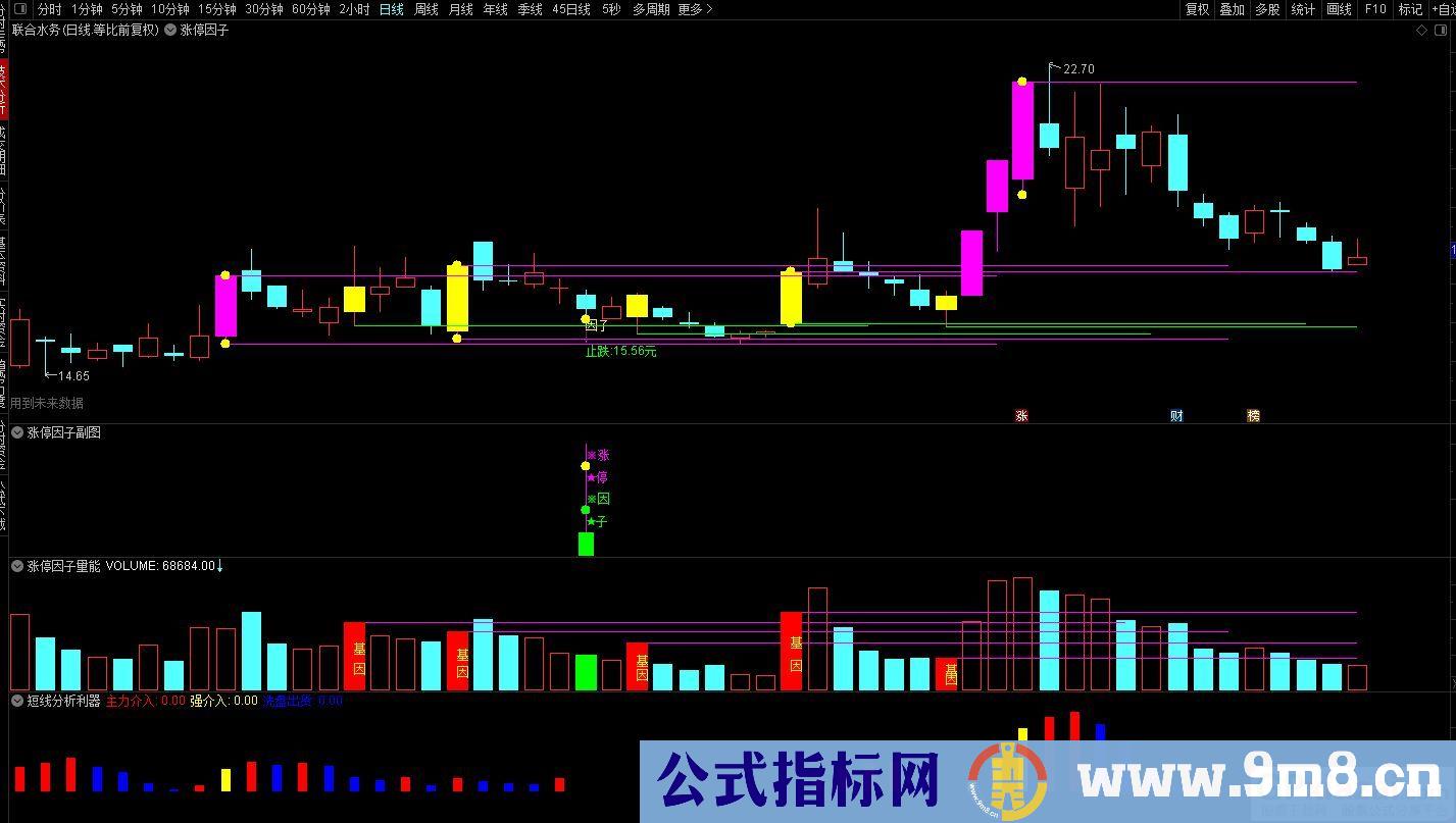 通达信2023涨停因子【基因+因子 尾盘阴线信号】基因不死 涨停不止 精选思路设计