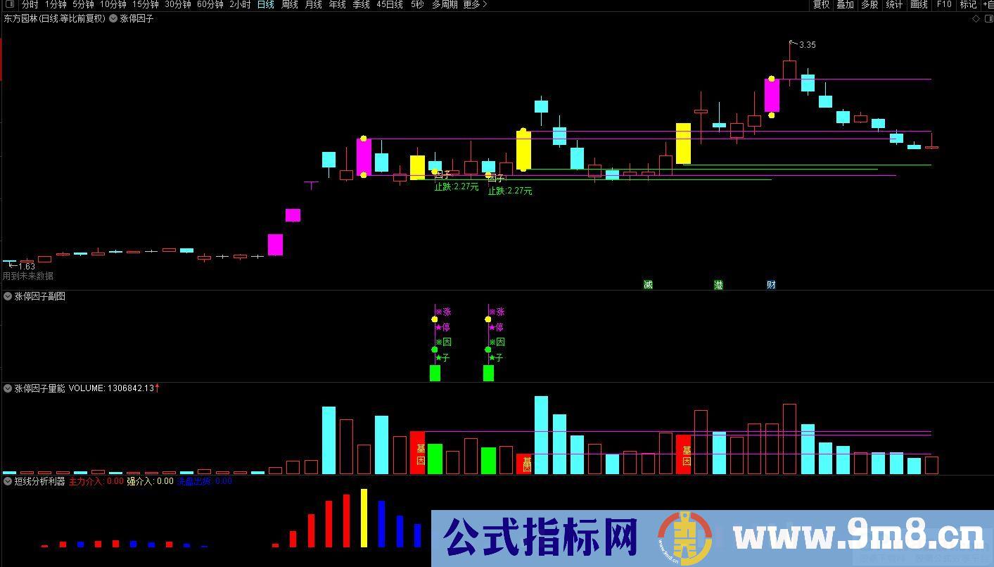 通达信2023涨停因子【基因+因子 尾盘阴线信号】基因不死 涨停不止 精选思路设计