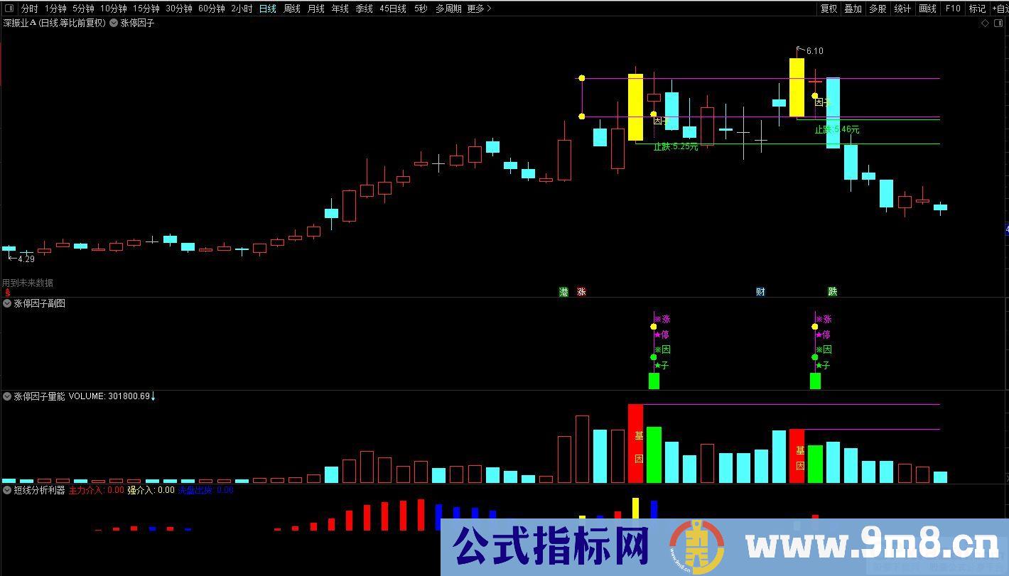 通达信2023涨停因子【基因+因子 尾盘阴线信号】基因不死 涨停不止 精选思路设计