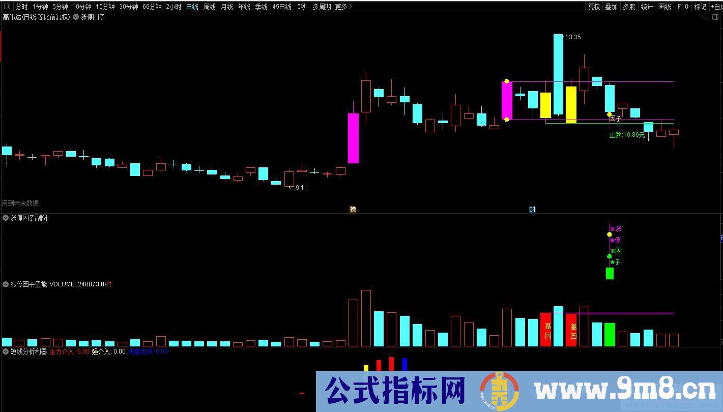 通达信2023涨停因子【基因+因子 尾盘阴线信号】基因不死 涨停不止 精选思路设计