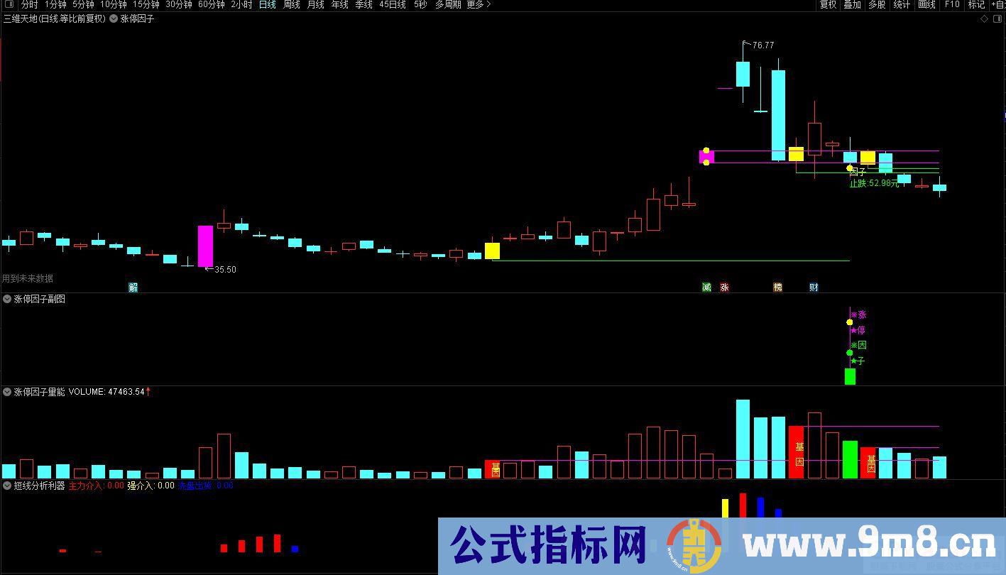 通达信2023涨停因子【基因+因子 尾盘阴线信号】基因不死 涨停不止 精选思路设计