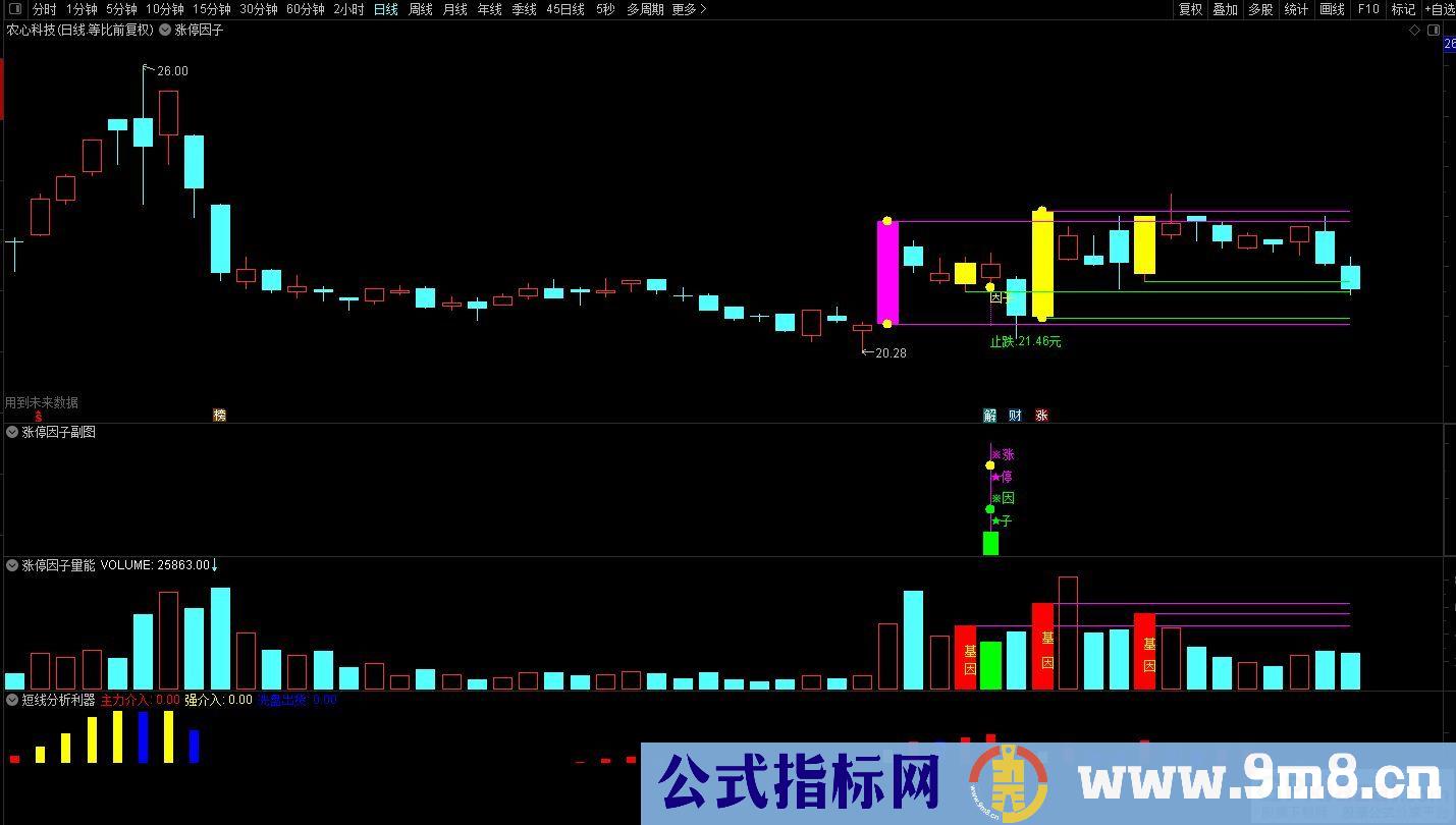 通达信2023涨停因子【基因+因子 尾盘阴线信号】基因不死 涨停不止 精选思路设计