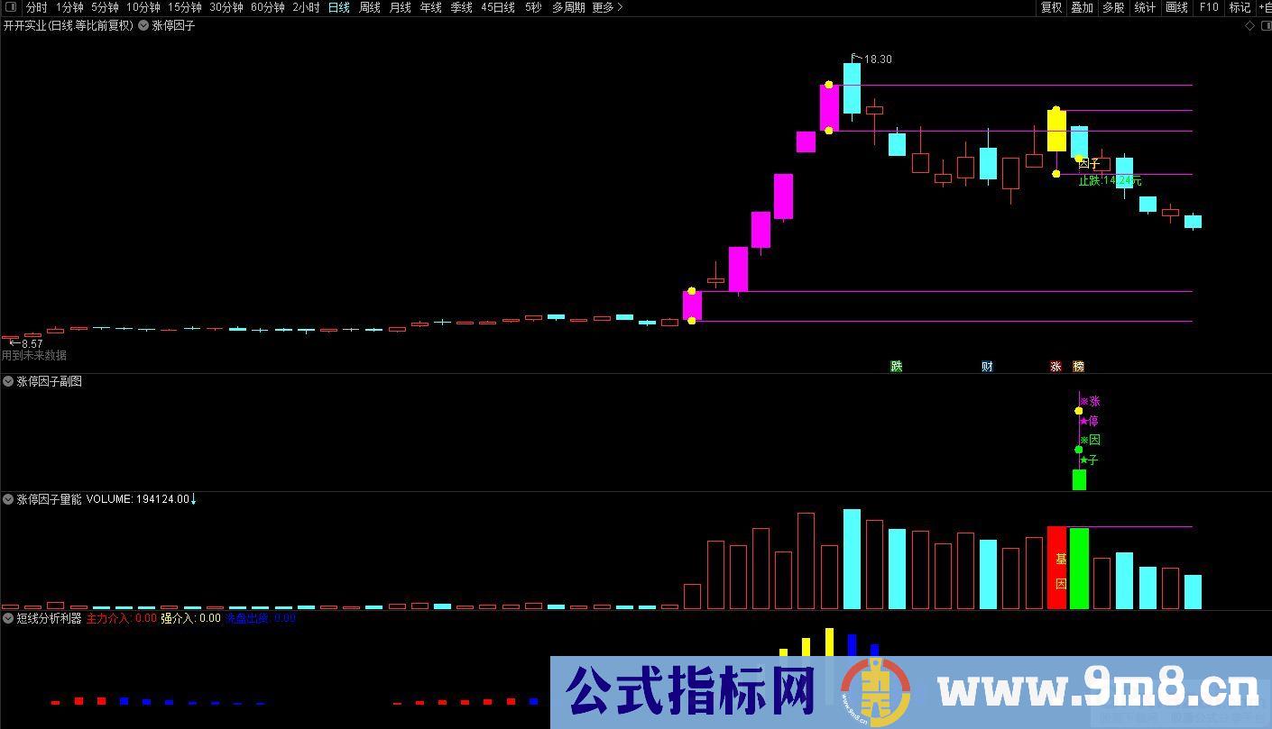 通达信2023涨停因子【基因+因子 尾盘阴线信号】基因不死 涨停不止 精选思路设计