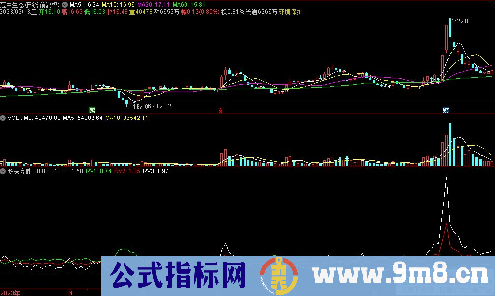 通达信多头完胜副图指标 源码 贴图