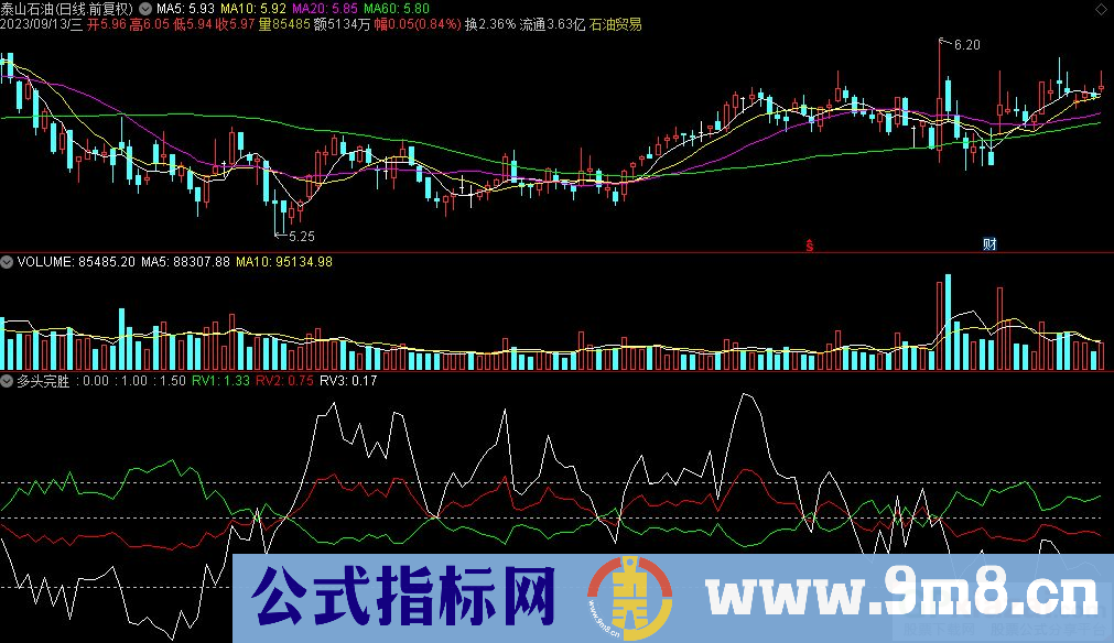 通达信多头完胜副图指标 源码 贴图
