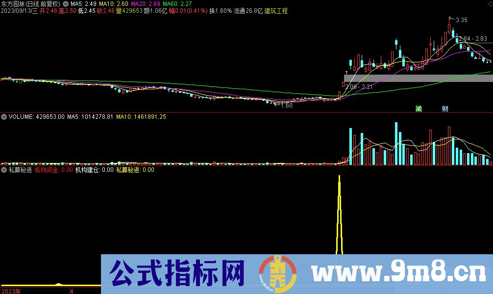 通达信私募秘进副图指标 九毛八公式指标网