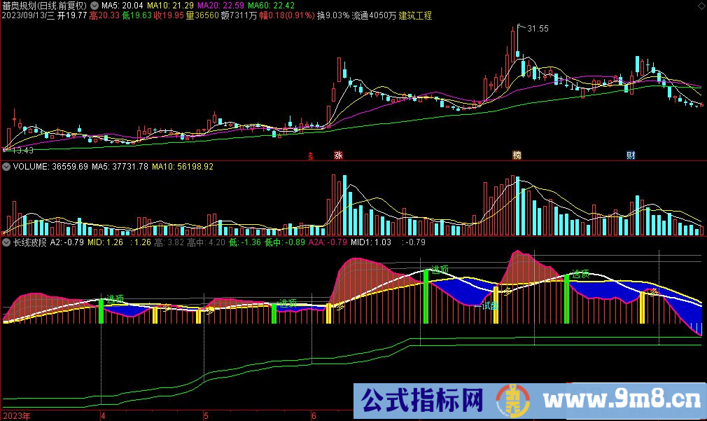 通达信长线波段副图指标 源码 贴图