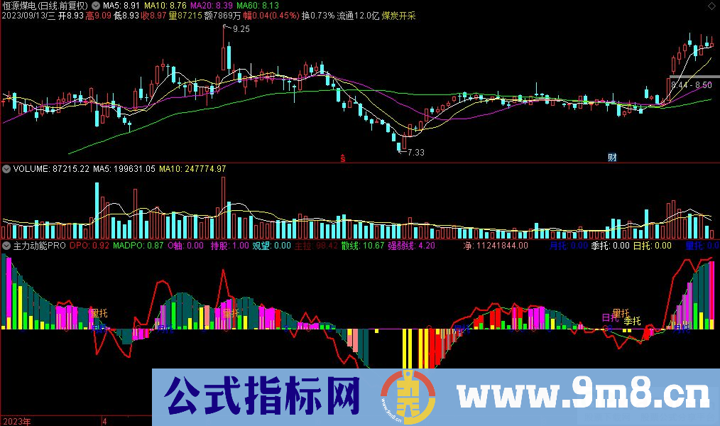 通达信主力动能PRO副图指标 源码 贴图
