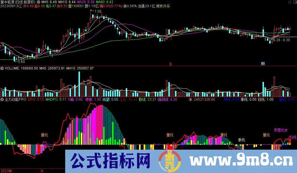 通达信主力动能PRO副图指标 源码 贴图