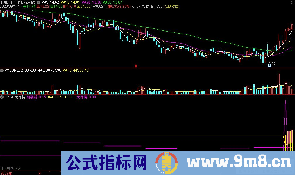 通达信MACD大行情副图指标 红线上穿白线做多 转绿做空 源码 贴图