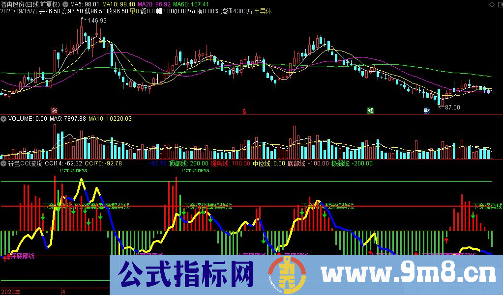 通达信辨色CCI波段副图指标 九毛八公式指标网