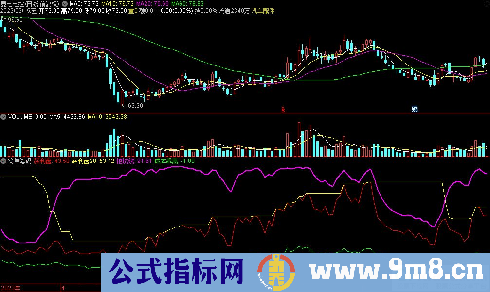 通达信简单筹码副图指标 源码 贴图
