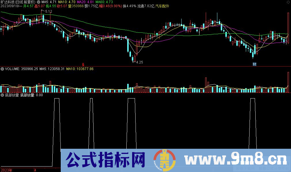通达信底部放量选股指标 源码 贴图