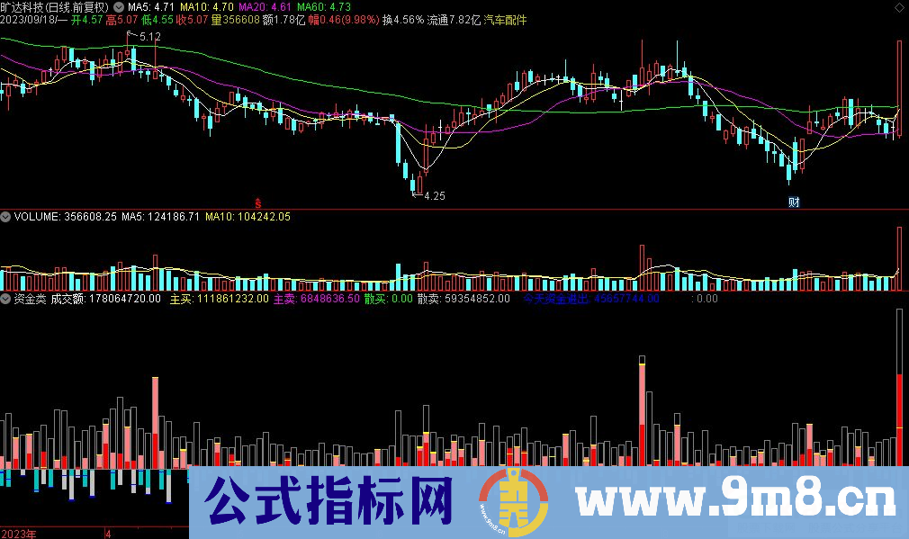 通达信资金类副图指标 源码 贴图