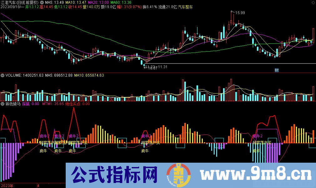 通达信辨色骑马副图指标 九毛八公式指标网