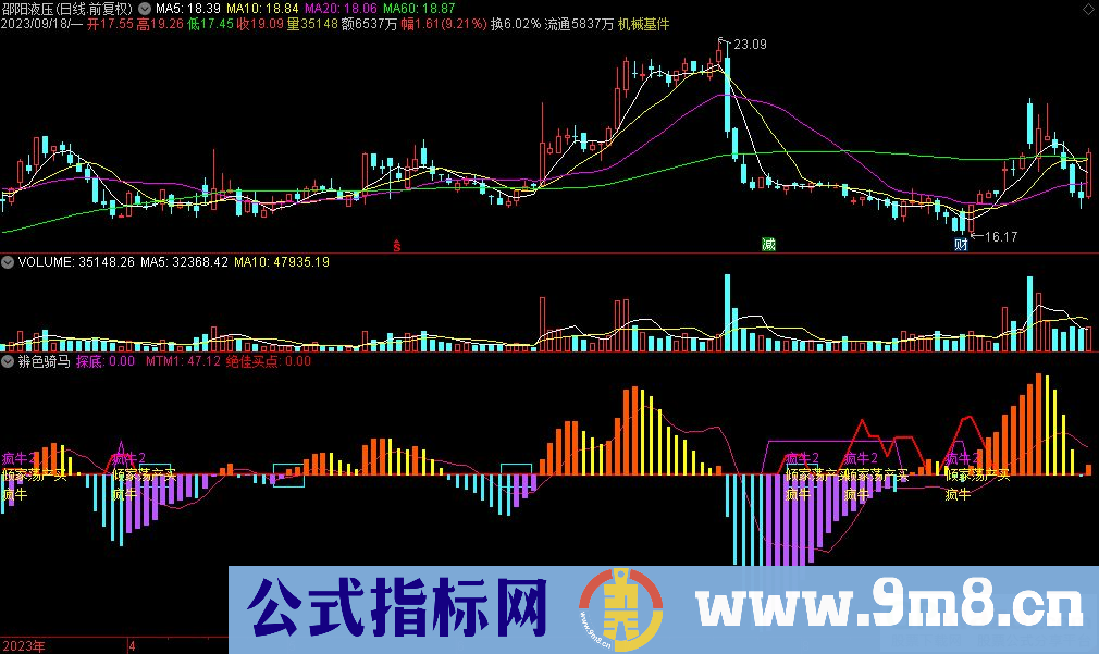 通达信辨色骑马副图指标 源码 贴图