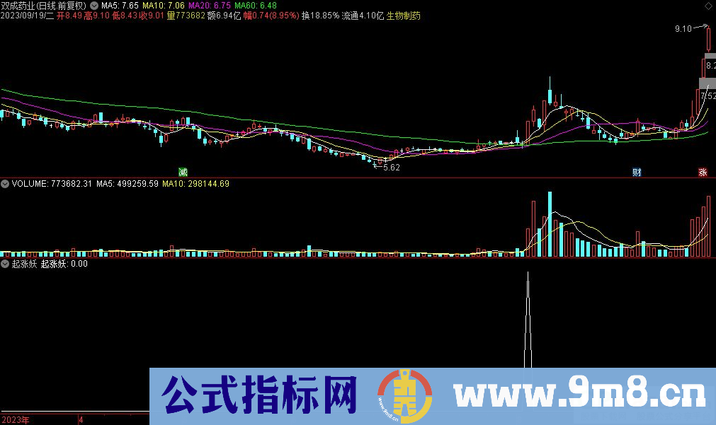 通达信起涨妖选股指标 九毛八公式指标网