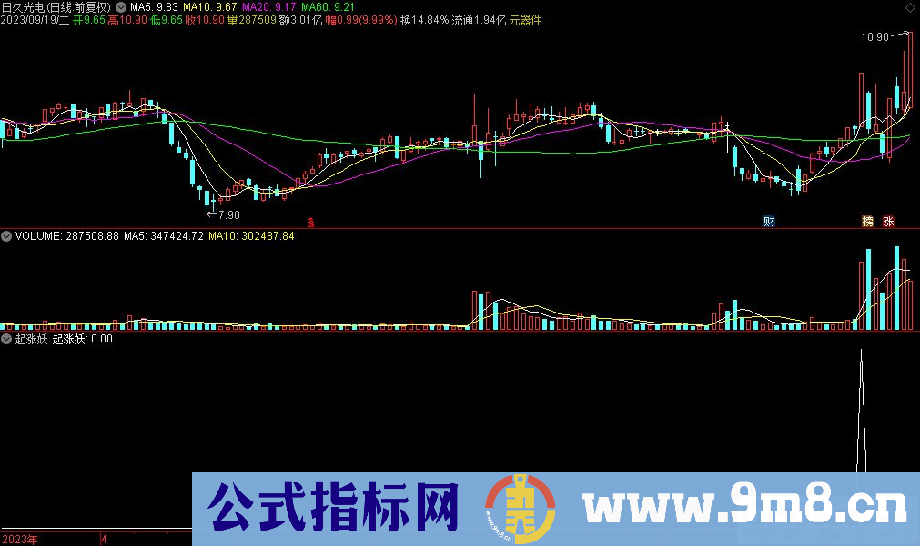 通达信起涨妖选股指标 源码 贴图