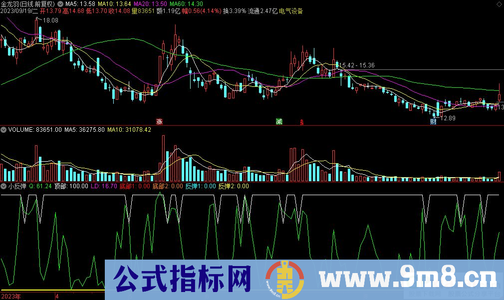 通达信小反弹副图指标 源码 贴图