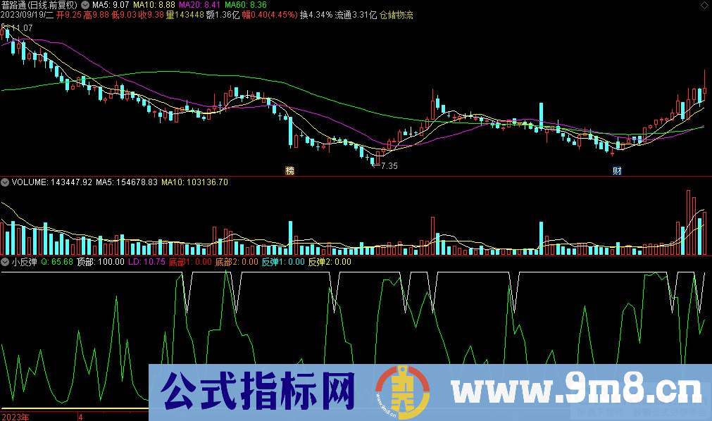 通达信小反弹副图指标 源码 贴图