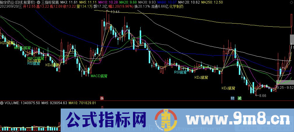 通达信三指标背离主图指标 源码 贴图