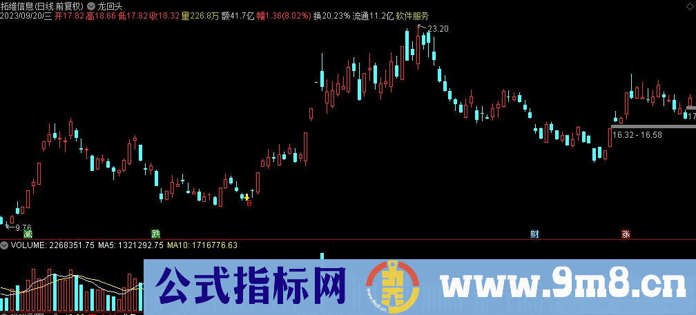 通达信龙回头主图指标 九毛八公式指标网