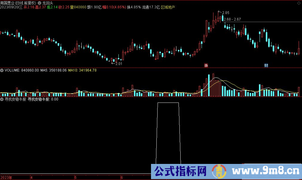 通达信寻找安稳牛股选股指标 源码 贴图