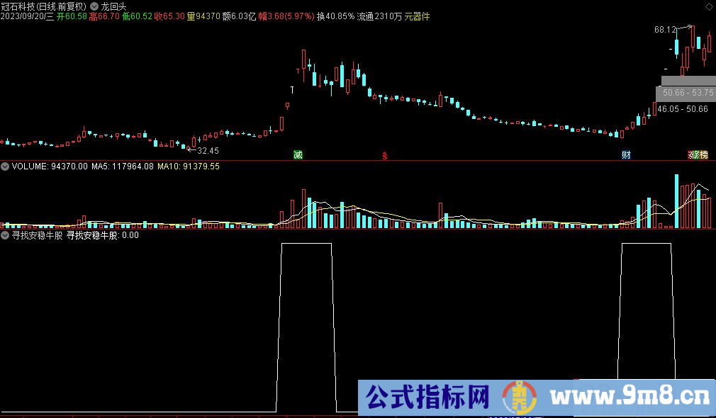 通达信寻找安稳牛股选股指标 源码 贴图