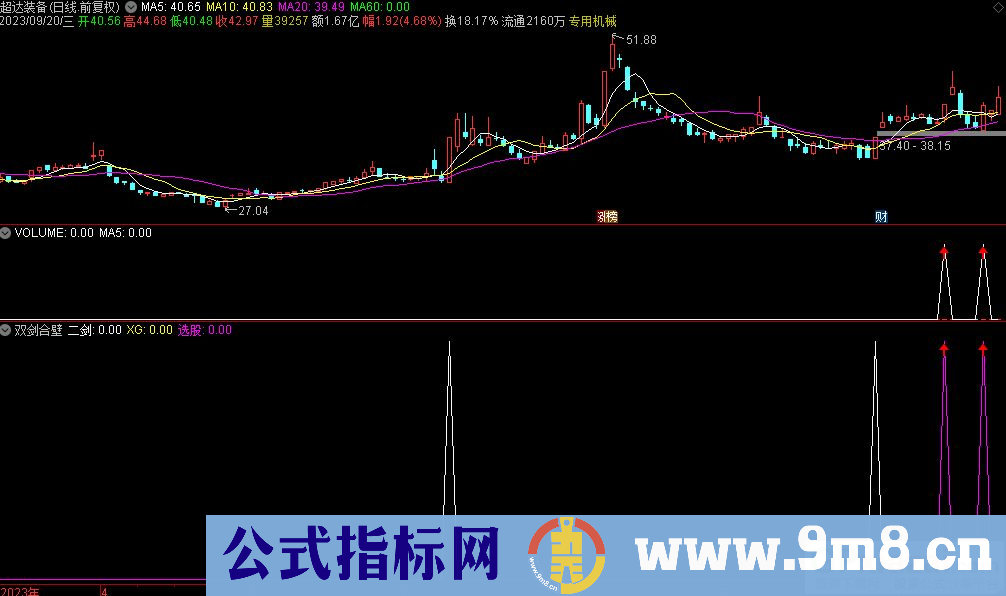 通达信双剑合壁副图指标 九毛八公式指标网 单阳不破上车 指标介绍