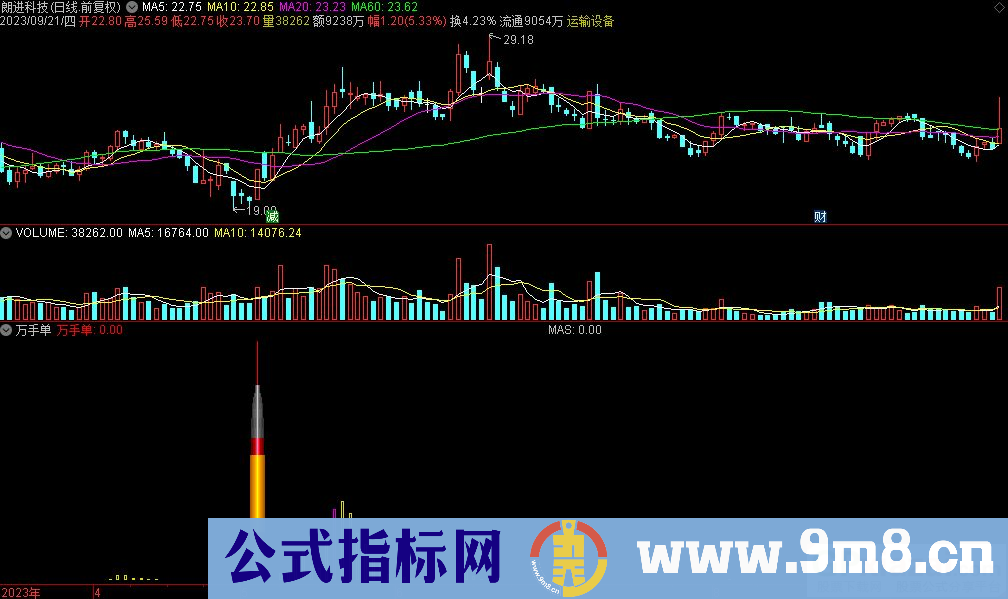 通达信万手单副图指标 源码 贴图