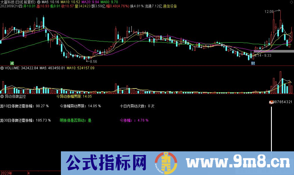 通达信异动停牌监控副图指标 九毛八公式指标网