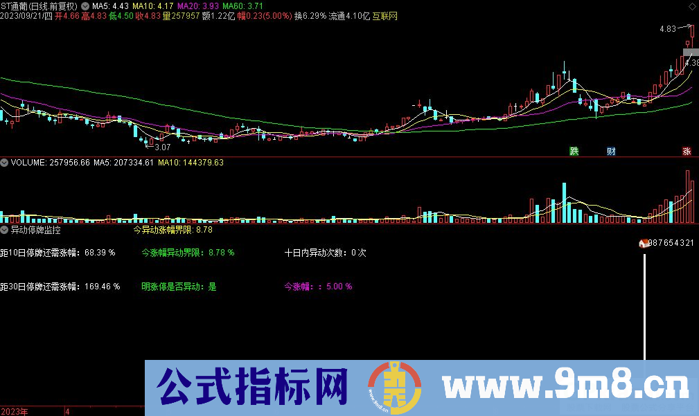 通达信异动停牌监控副图指标 源码 贴图