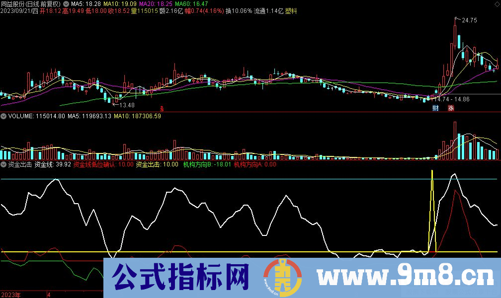 通达信资金出击副图指标 源码 贴图