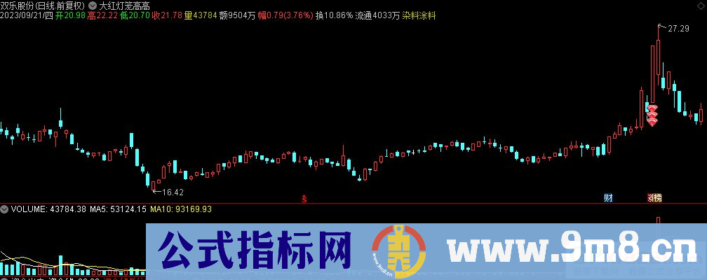 通达信大红灯笼高高主图指标 九毛八公式指标网