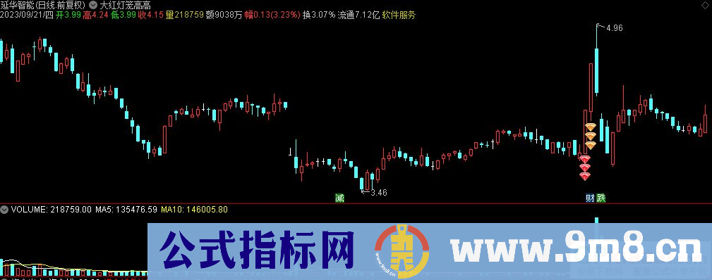 通达信大红灯笼高高主图指标 源码 贴图